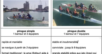 Sortie en pirogues polynésiennes - Teo Club Pirogue